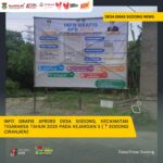 PEMASANGAN INFO GRAFIS APBdes TAHUN 2025 DI SETIAP KEJAROAN DESA SODONG